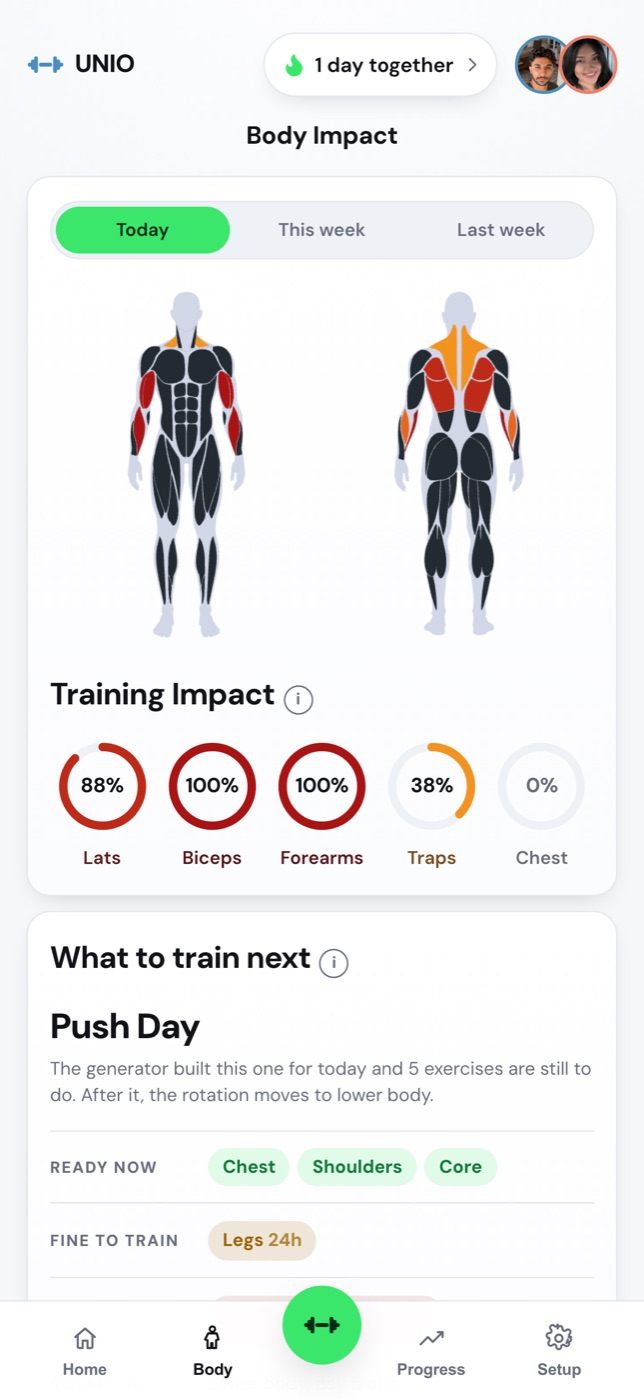 The muscles trained this week, front and back.