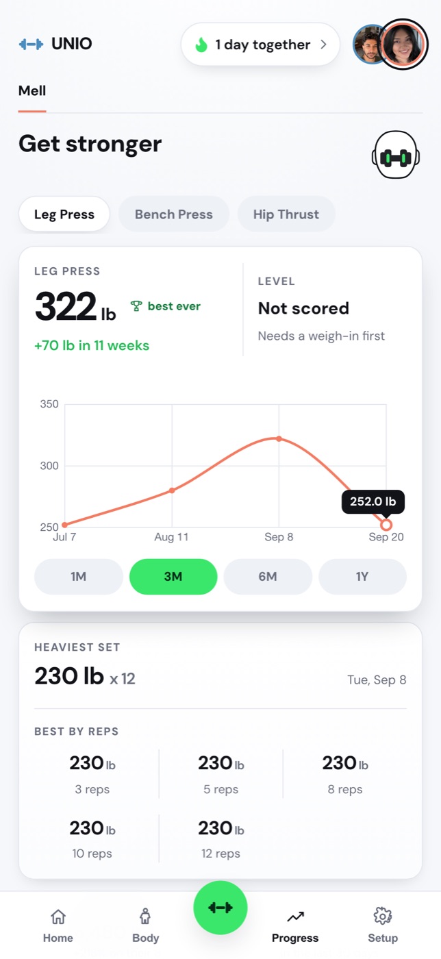 A partner's strength climbing over eleven weeks.